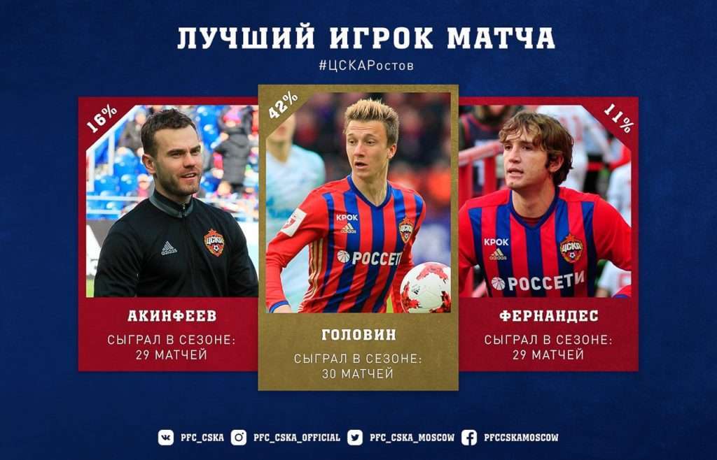 Лучшим игроком матча ЦСКА - "Ростов" стал Александр Головин