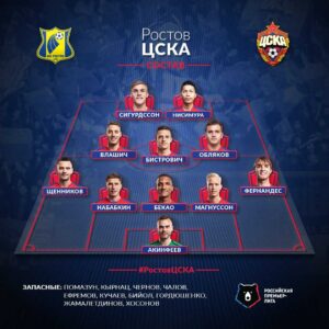 Состав ПФК ЦСКА на Ростов