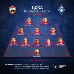 Состав ЦСКА на Крылья