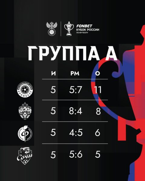 Группа А ЦСКА
