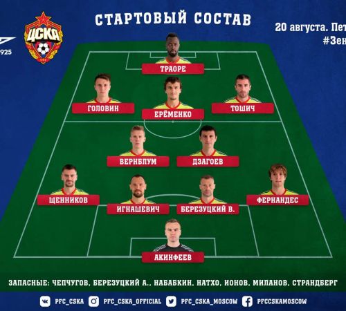 состав на игру с Зенитом
