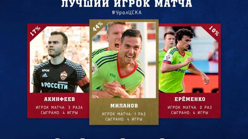 Лучний игрок матча Урал-ЦСКА - Миланов